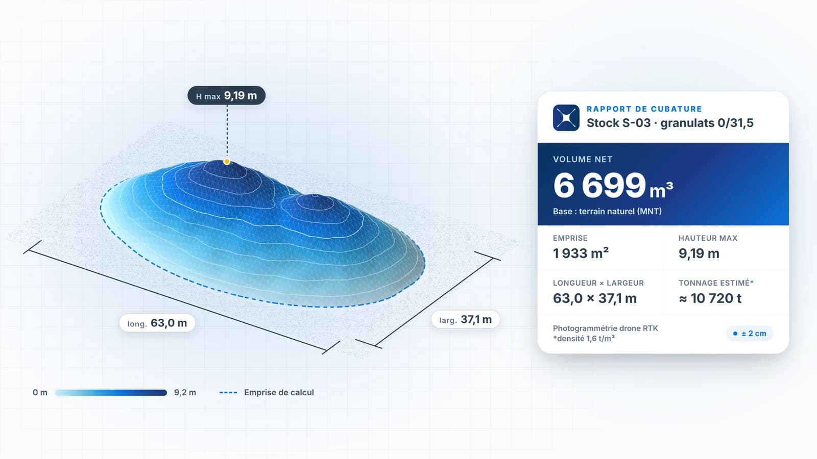 Rapport de cubature : modèle 3D d'un stock de granulats avec courbes de niveau, cotes de longueur, largeur et hauteur, et encart de résultats indiquant un volume net de 6 699 m³